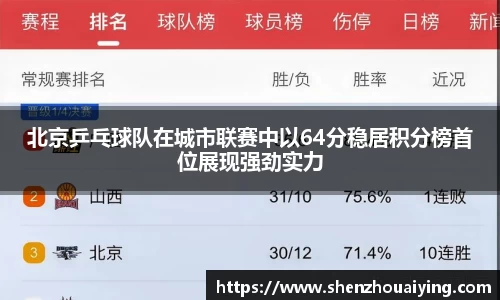 北京乒乓球队在城市联赛中以64分稳居积分榜首位展现强劲实力
