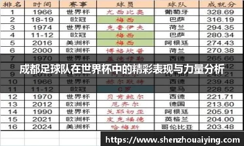 成都足球队在世界杯中的精彩表现与力量分析